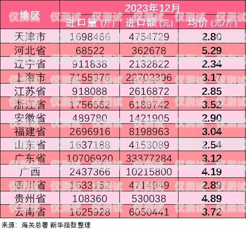 电销卡批发价格的全面解析电销卡批发价格多少钱