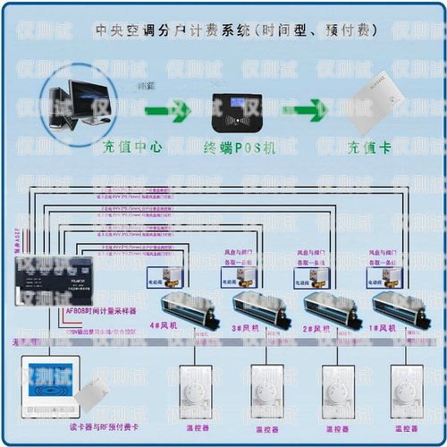 四平外呼系统品牌的选择与应用外呼系统哪家好