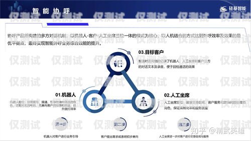 电信外呼系统使用指南电信外呼系统怎么用的啊