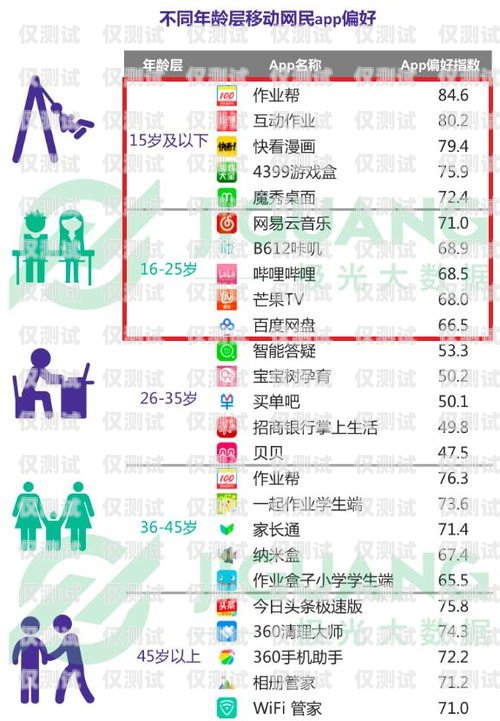 新密手机自动外呼系统线路，提升效率的创新解决方案新密手机自动外呼系统线路图