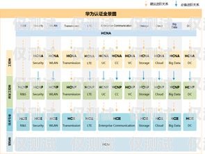 外呼系统需要做什么认证？外呼系统需要做什么认证呢