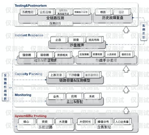 外呼系统故障，解决之道与预防措施外呼系统吧