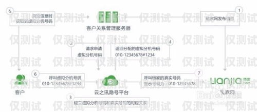 中山电话外呼营销系统——提升销售效率的利器中山呼叫中心