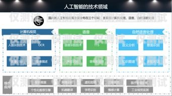 探索企通云智能外呼系统的无限可能企通云智能外呼系统怎么用