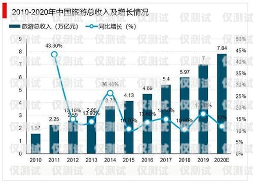 宿迁电商外呼系统平台，助力电商行业发展的创新之选宿迁 电商