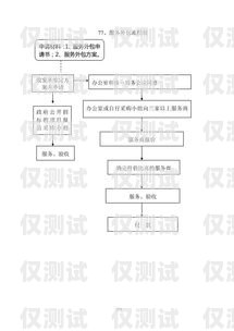 蓝猫电销卡办理流程图及注意事项蓝猫电销卡怎么办理流程图