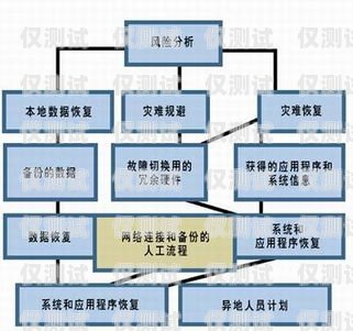 蓝猫电销卡办理流程图及注意事项蓝猫电销卡怎么办理流程图