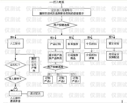 电话营销系统外呼模式电话外呼营销系统合法吗