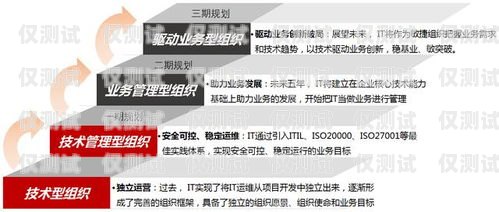 电销卡办理指南，为公司业务增长助力老板让我给公司办电销卡违法吗