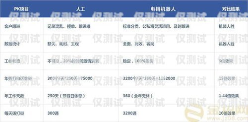 桂林电销机器人报价，提升销售效率的智能选择桂林电销机器人报价表