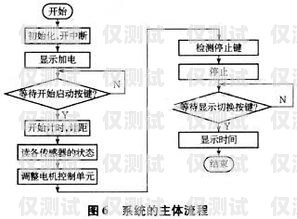 电销机器人系统产品设计电销机器人系统产品设计方案