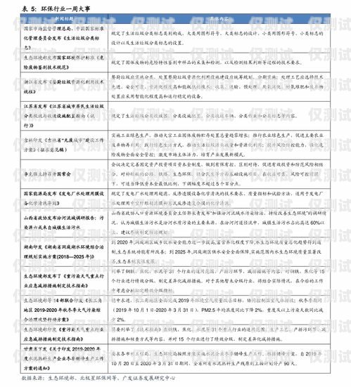 重庆电销机器人报价表格重庆电销机器人报价表格图