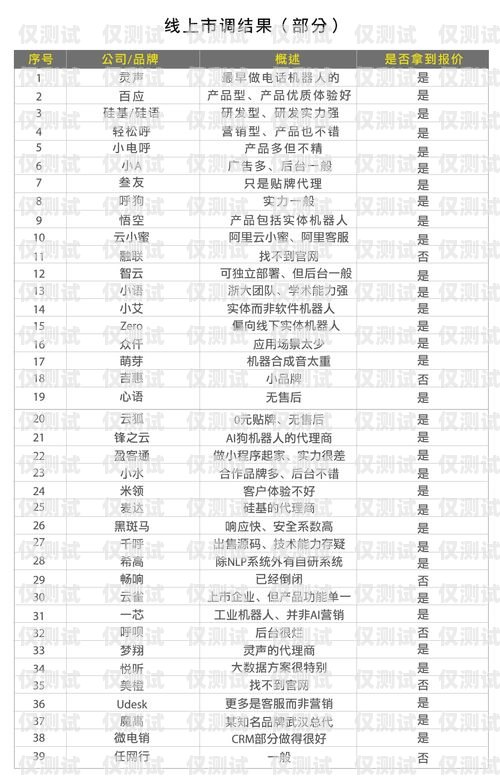 重庆电销机器人报价表格重庆电销机器人报价表格图