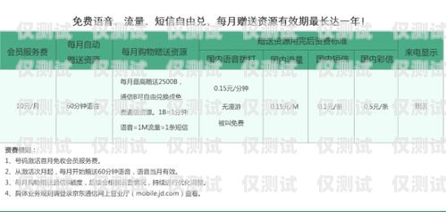 贵阳虚拟运营商电销卡推荐，助力业务拓展贵阳虚拟运营商电销卡推荐电话