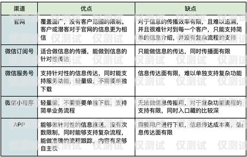 办理电销卡，如何选择合适的渠道办理电销卡怎么选择渠道呢