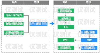 兰州语音外呼系统线路，提升业务效率的关键