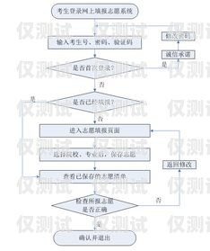 外呼系统显示号码的重要性外呼系统吧