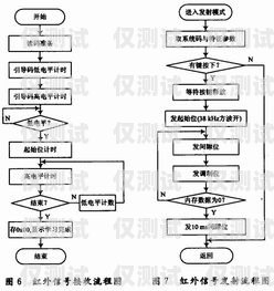 昌吉外呼系统参数的重要性及优化外呼系统操作流程