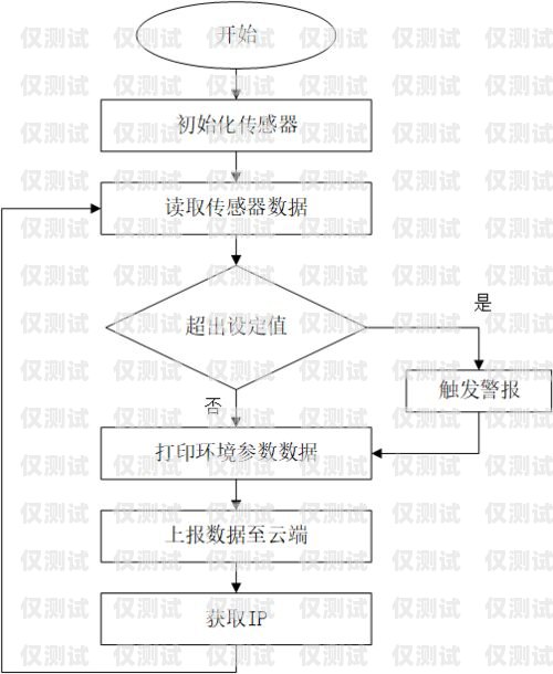 昌吉外呼系统参数的重要性及优化外呼系统操作流程