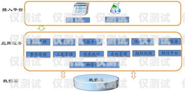 乌鲁木齐 AXB 外呼系统哪家好乌鲁木齐智能外呼