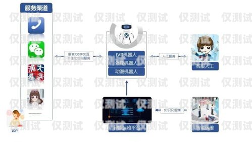 探索茂名语音电销机器人——创新科技助力企业发展茂名语音电销机器人招聘