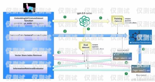 梅州 AI 外呼系统方案梅州ai外呼系统方案设计