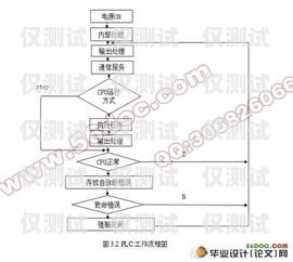 无锡电销机器人线路图设计无锡电销机器人线路图设计招聘