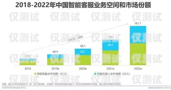 洛阳语音外呼系统，提升客户沟通效率的创新之选洛阳呼叫中心产业园区