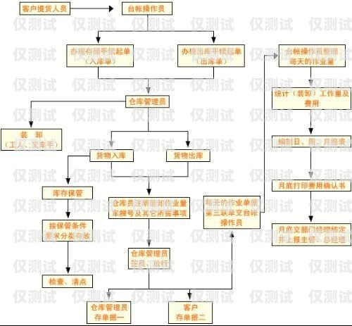 外呼系统安全管理制度外呼管理流程