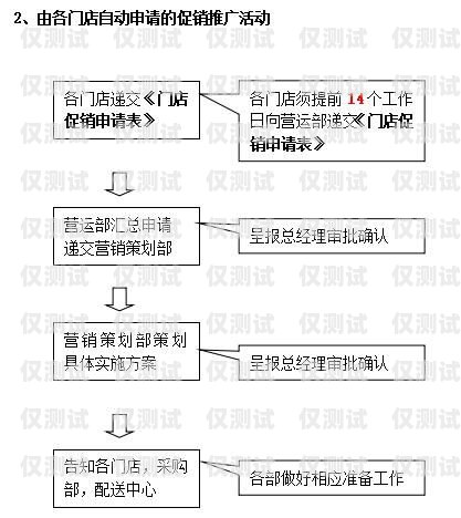 外呼系统安全管理制度外呼管理流程