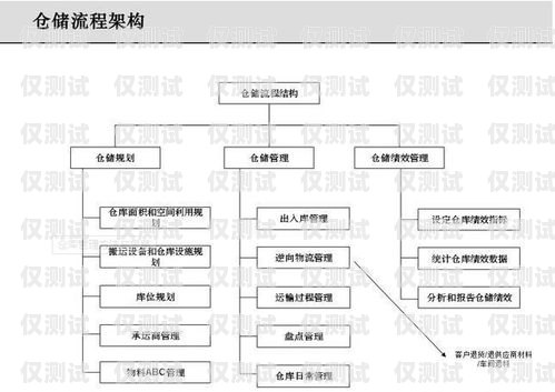 外呼系统安全管理制度外呼管理流程