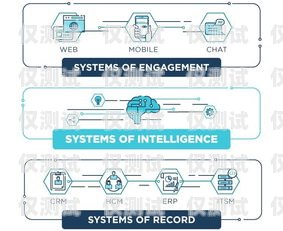 菏泽 CRM 外呼系统代理是指在菏泽地区，为客户提供 CRM（客户关系管理）外呼系统的代理服务。CRM 外呼系统是一种用于管理客户关系的软件系统，它可以帮助企业提高客户服务质量、增加客户满意度、提高销售效率和降低运营成本。菏泽crm外呼系统代理电话