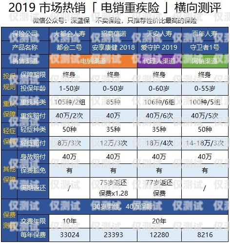 合肥电销电话卡报价表更新，为您提供更优质的通信服务合肥电销电话卡报价表最新消息