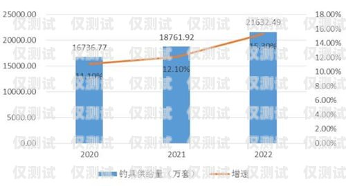 电销卡市场前景分析电销卡市场前景分析怎么写好