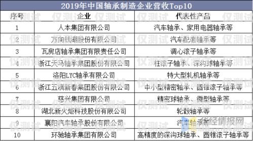 电销卡市场前景分析电销卡市场前景分析怎么写好