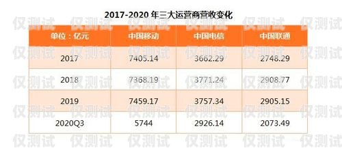 杭州电销流量卡，优势、选择与注意事项杭州电销流量卡怎么样知乎