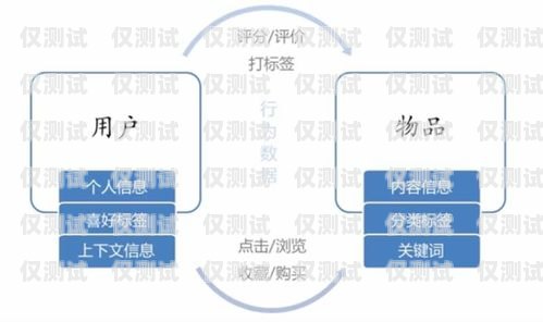 重庆电销外呼系统推荐哪家重庆外呼公司