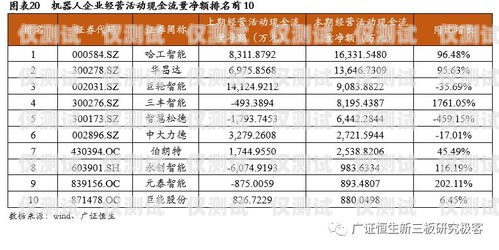 邯郸电销机器人厂商名单及优势介绍邯郸电销机器人厂商名单公示