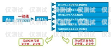 清远便宜外呼系统平台——高效沟通的经济之选清远呼叫中心