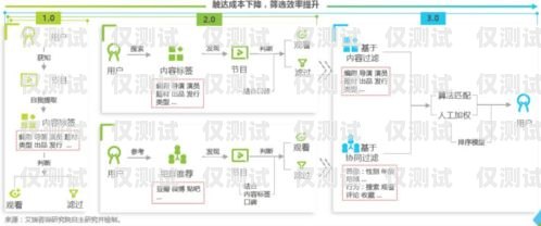 探索梅州的外呼系统平台，满足您业务需求的最佳选择梅州哪里有外呼系统平台卖