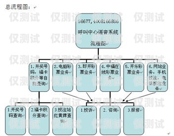 海南电话外呼系统选型指南海南呼叫中心