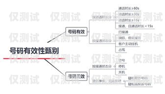 贵阳 ai 外呼系统线路——提升营销效率的新选择贵阳ai外呼系统线路维修