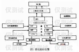 外呼系统和机器人系统的关系外呼系统和机器人系统的关系