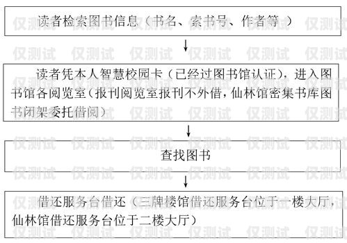 长城电销卡使用指南长城电销卡使用流程图