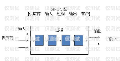 长城电销卡使用指南长城电销卡使用流程图