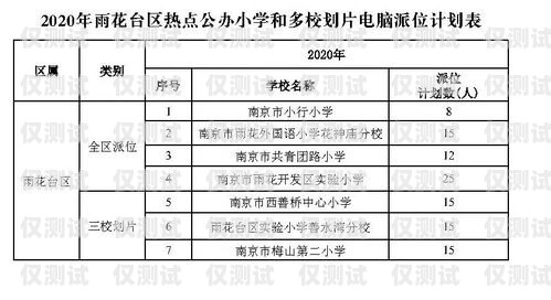 南京外呼系统预算南京外呼系统预算员招聘