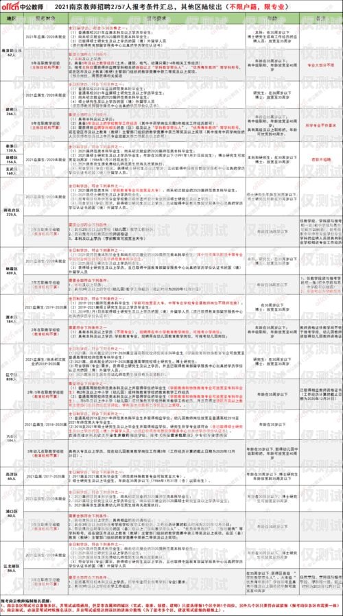 南京外呼系统预算南京外呼系统预算员招聘