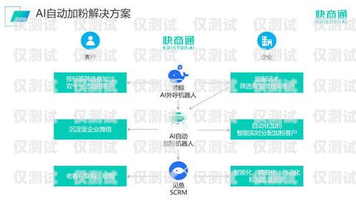 西安 AI 外呼系统加盟，开启智能营销新时代西安ai外呼系统加盟电话