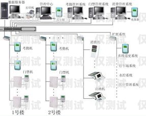 东莞人工外呼系统价格解析东莞人工外呼系统价格多少钱