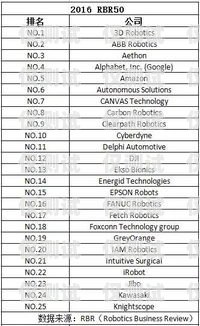 广东电销机器人厂商名录及优势分析广东电销机器人厂商名单公示